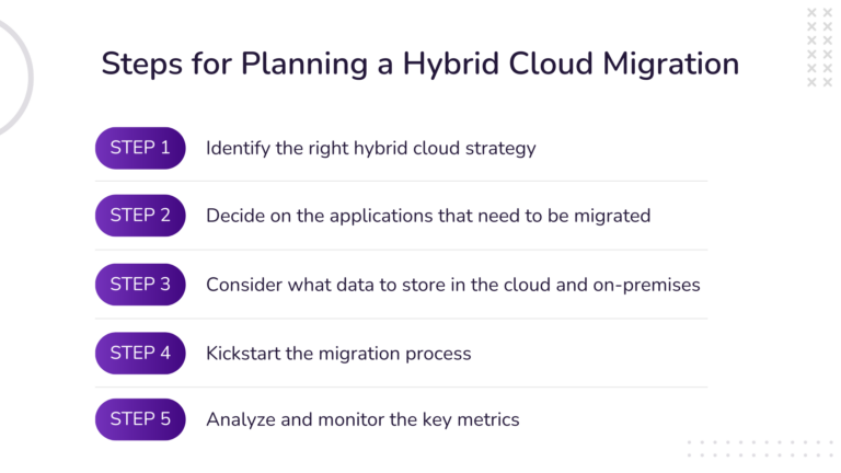 The Ultimate Guide To Hybrid Cloud Migration Avahi