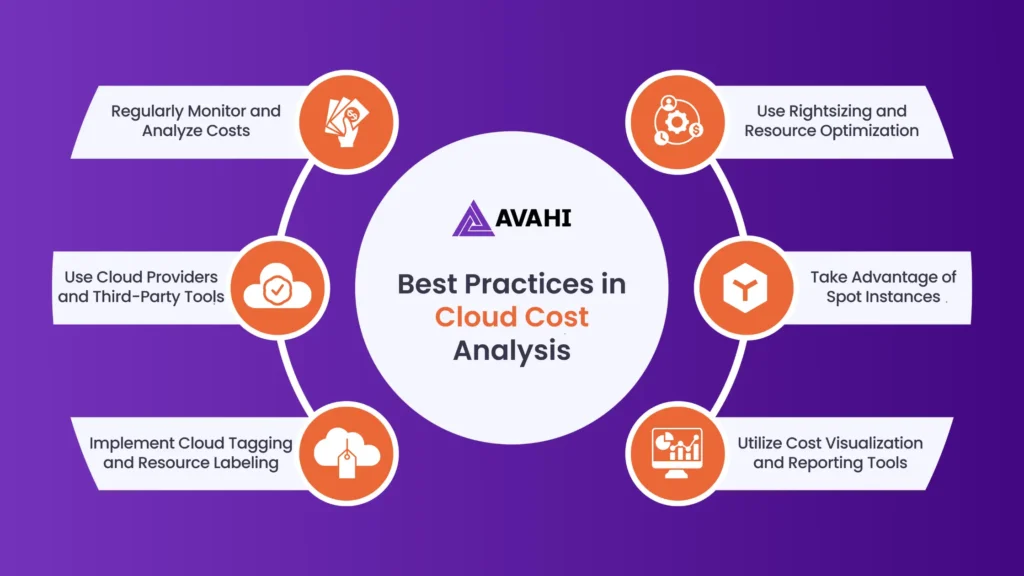 Best Practices in Cloud Cost Analysis