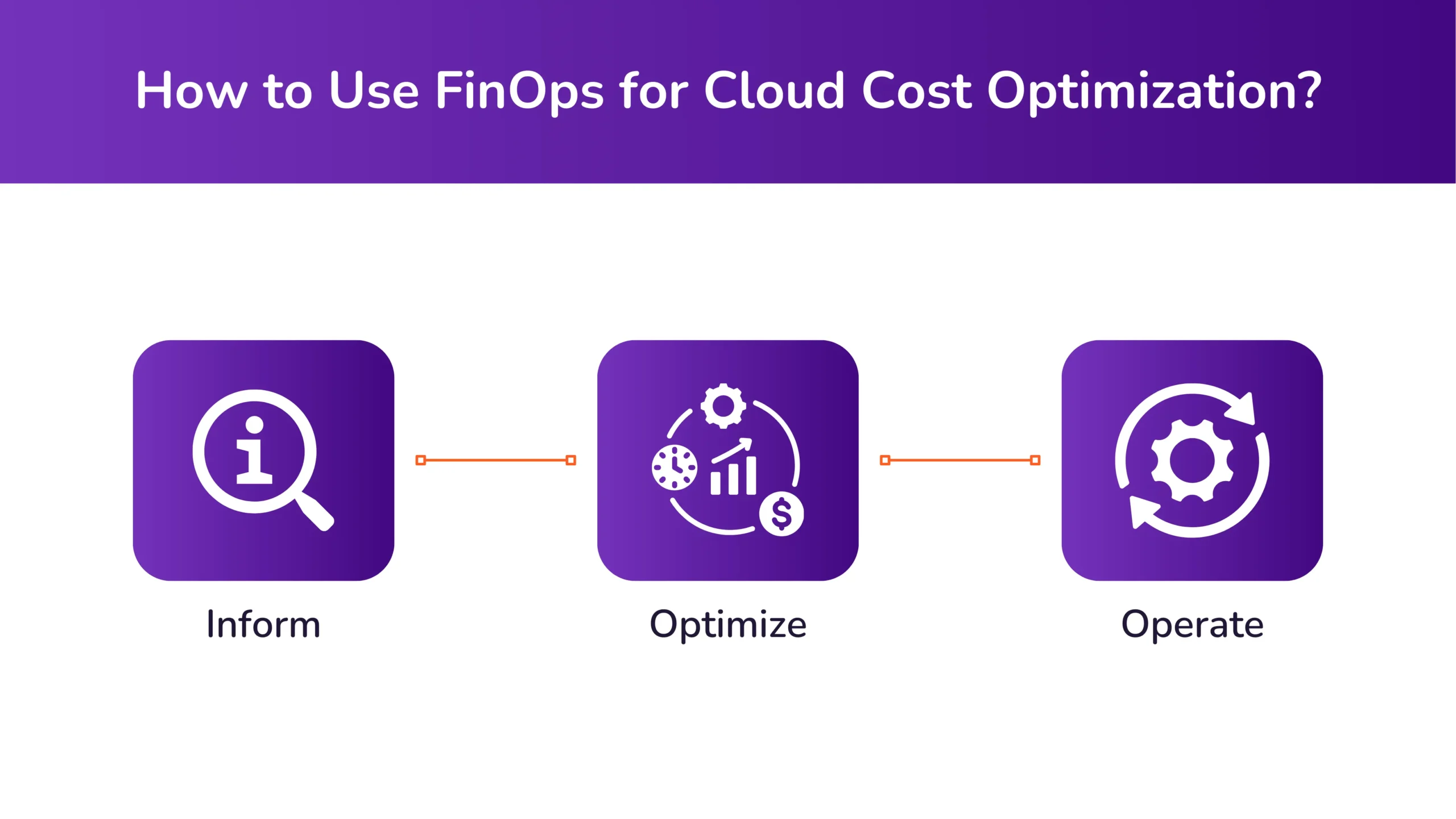 How to Use FinOps for Cloud Cost Optimization