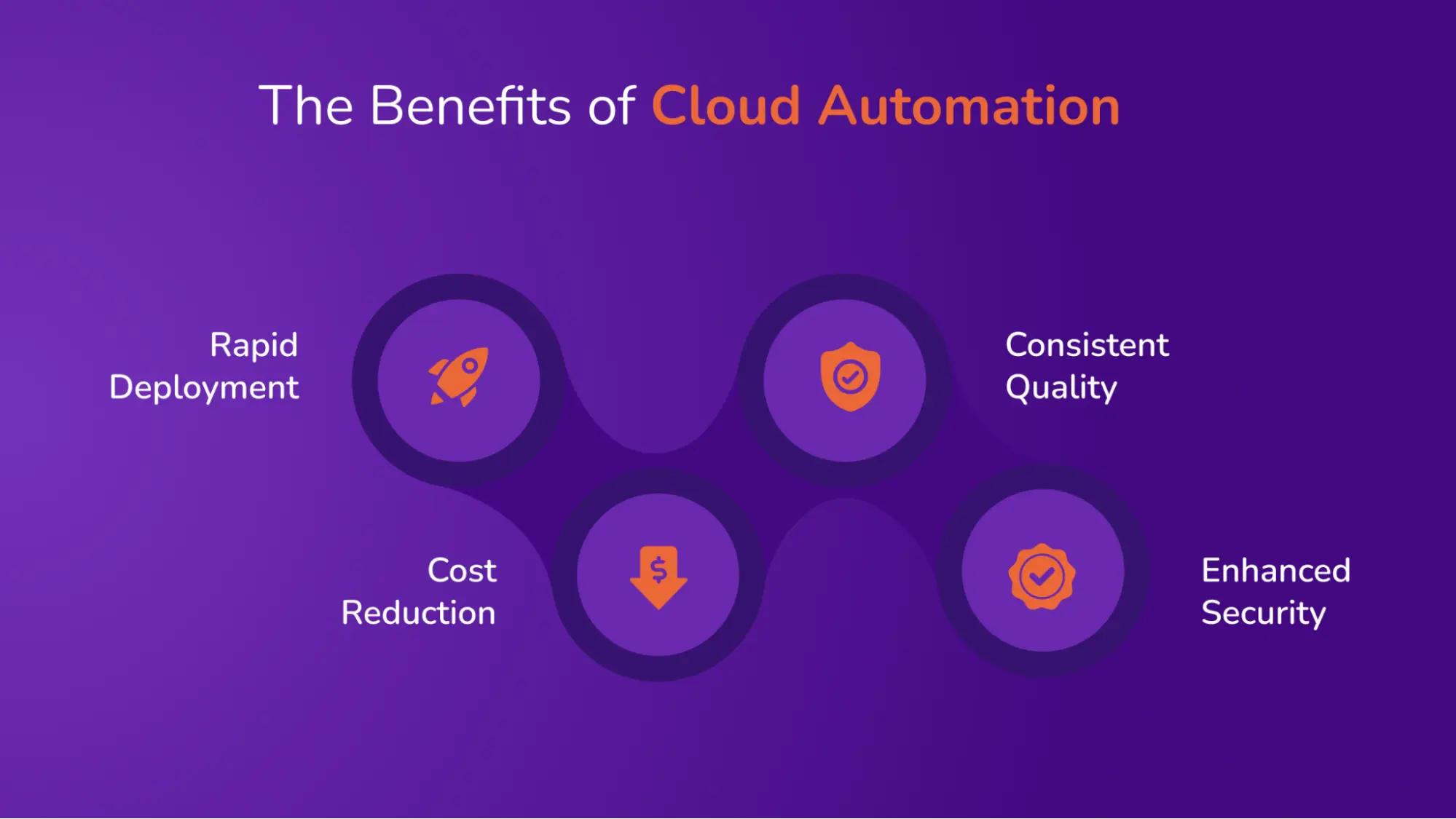 The Benefits of Cloud Automation