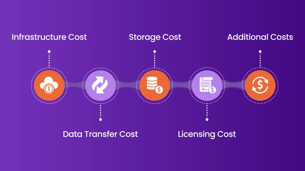 Understanding the Components of Cloud Cost Analysis