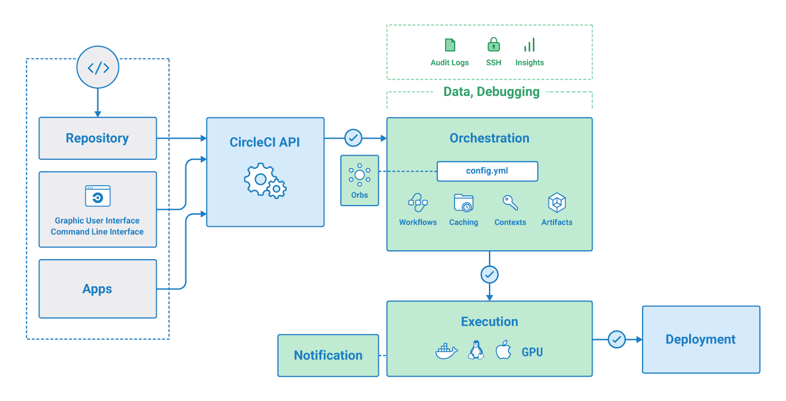 CircleCI