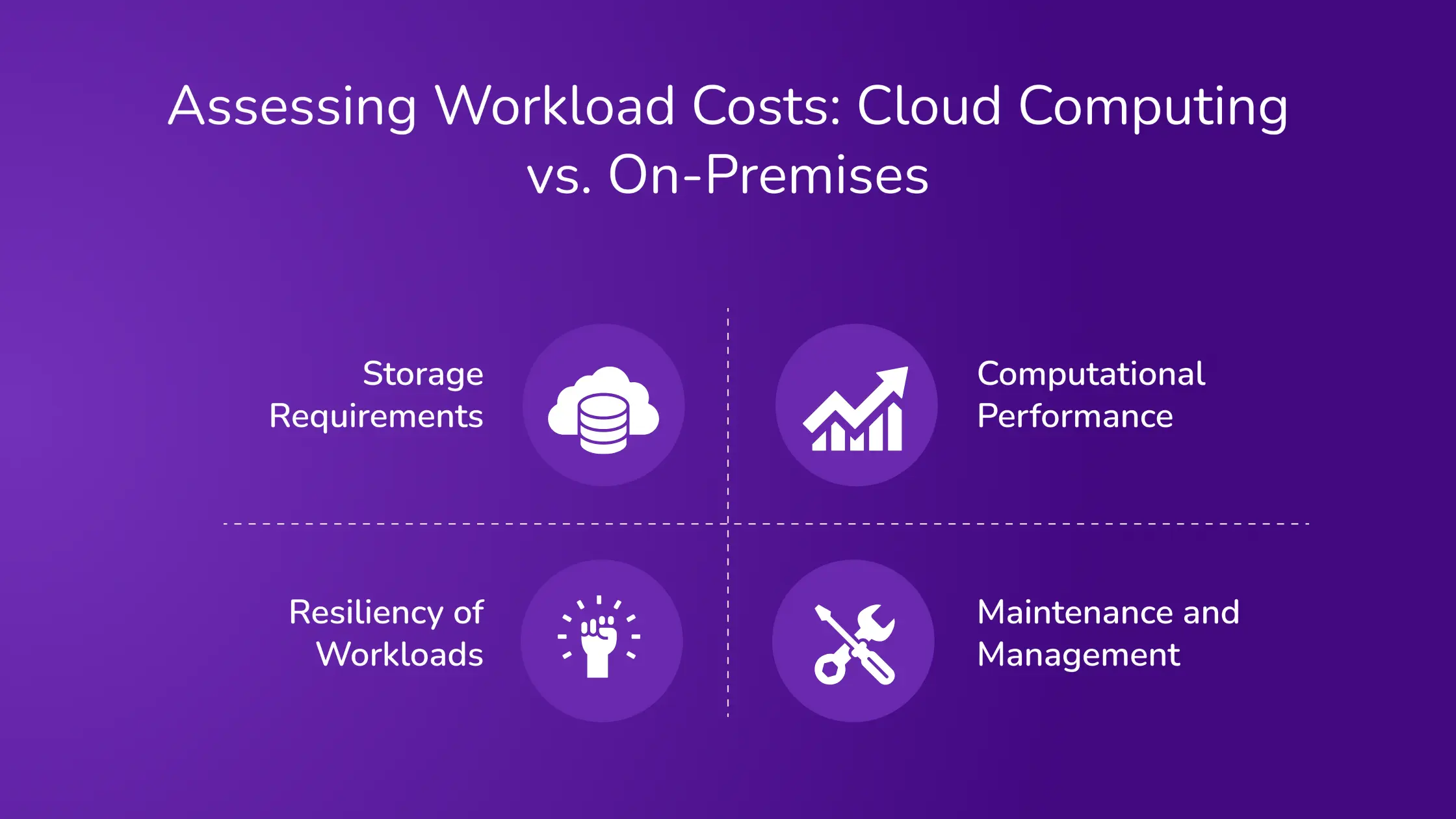 Assessing Workload Costs_ Cloud Computing vs. On-Premises