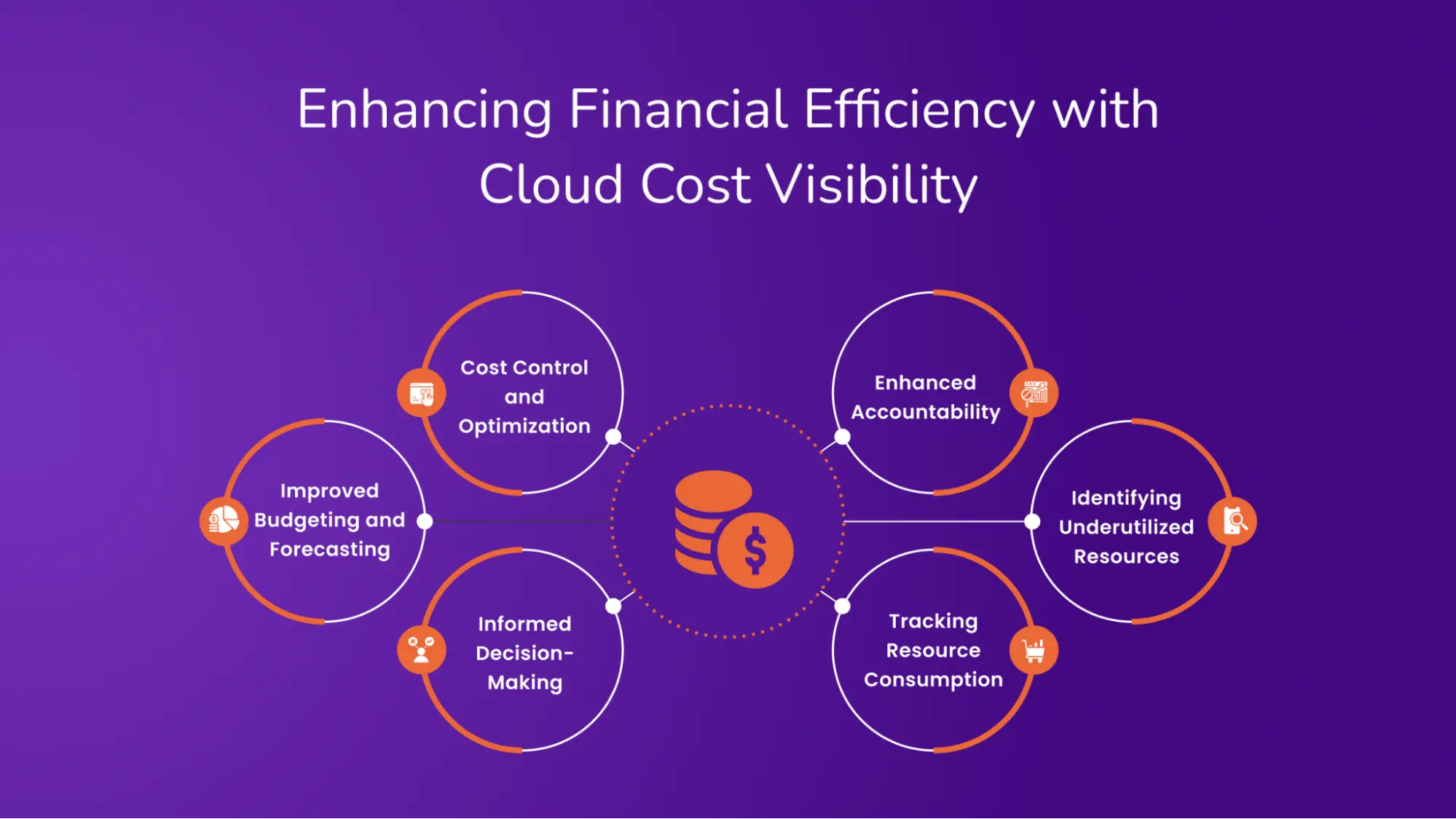 Enhancing Financial Efficiency with Cloud Cost Visibility