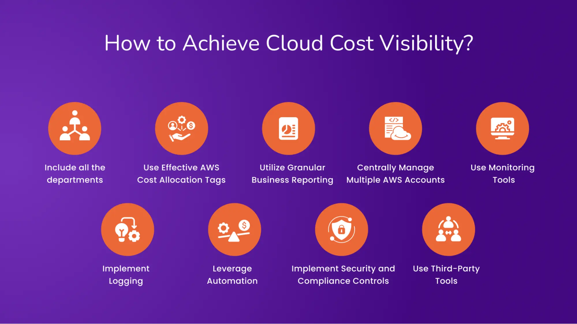 How to Achieve Cloud Cost Visibility