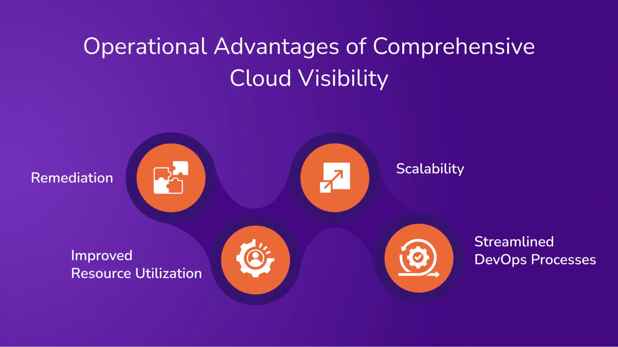 Operational Advantages of Comprehensive Cloud Visibility