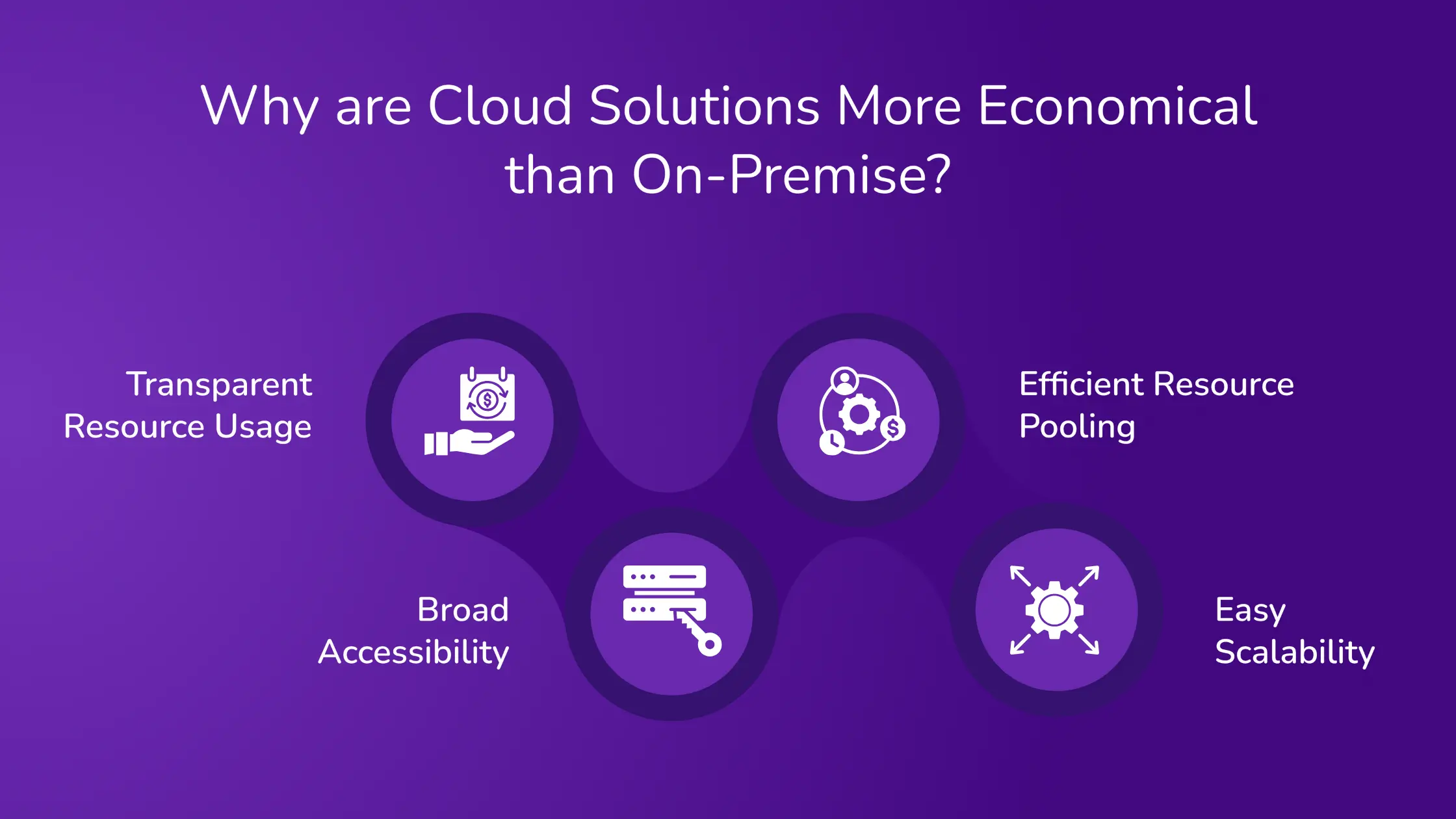 Why are Cloud Solutions More Economical than On-Premise_