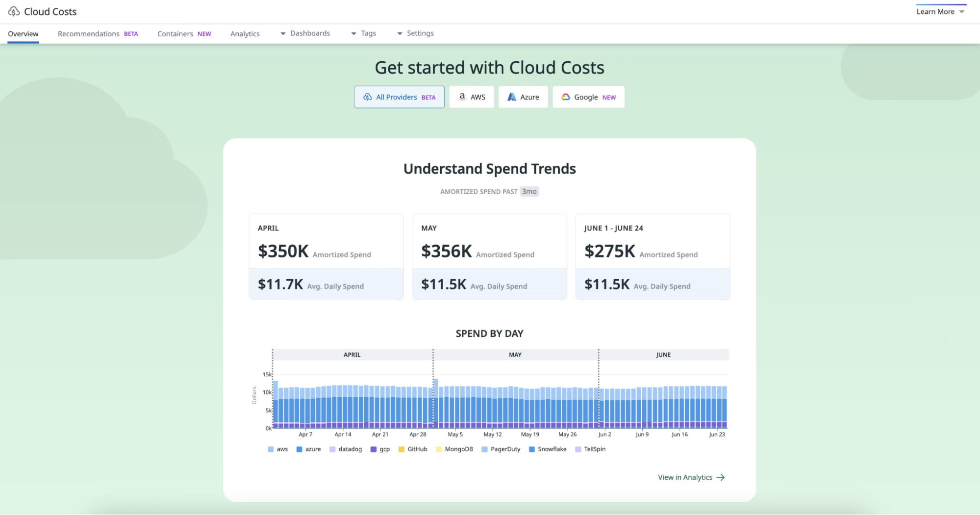 Datadog Cloud Management