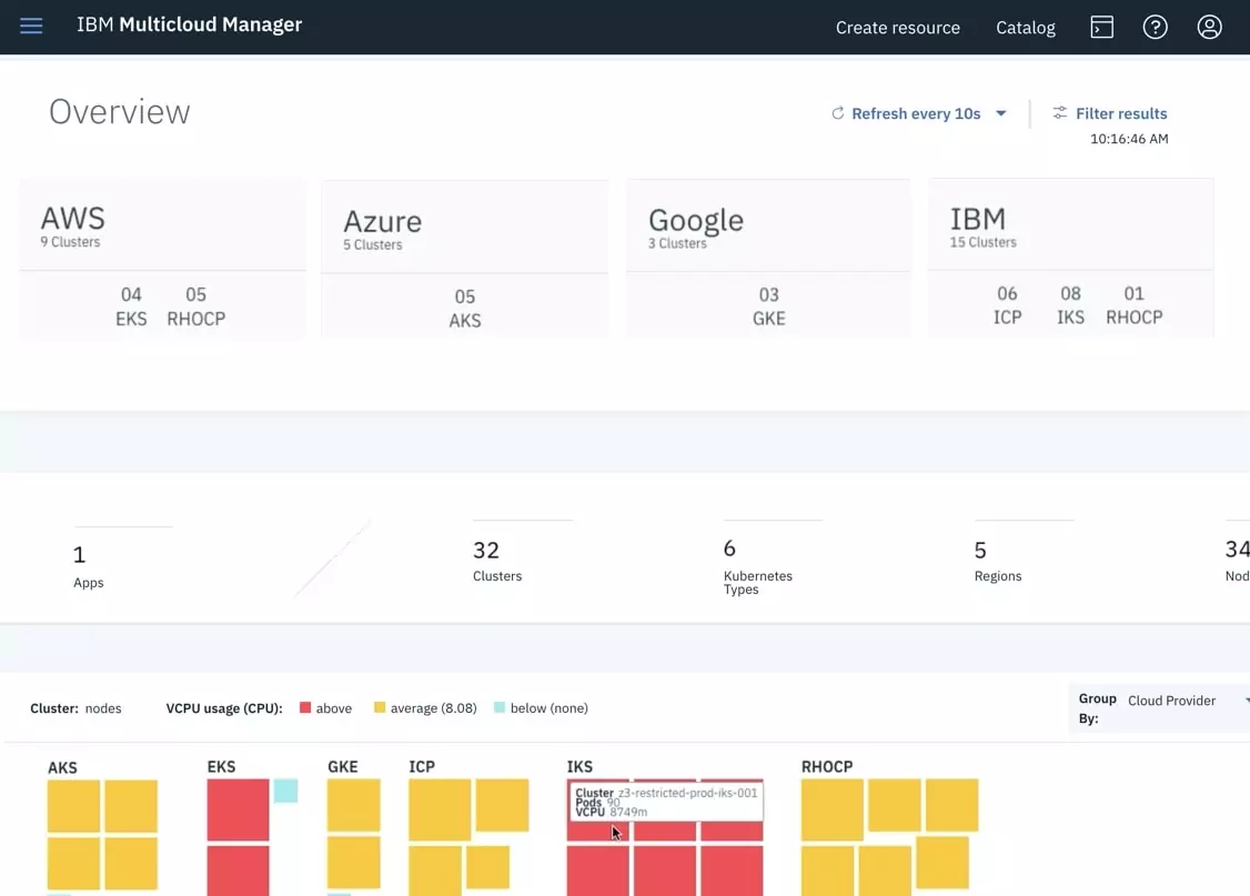 IBM MultiCloud Manager