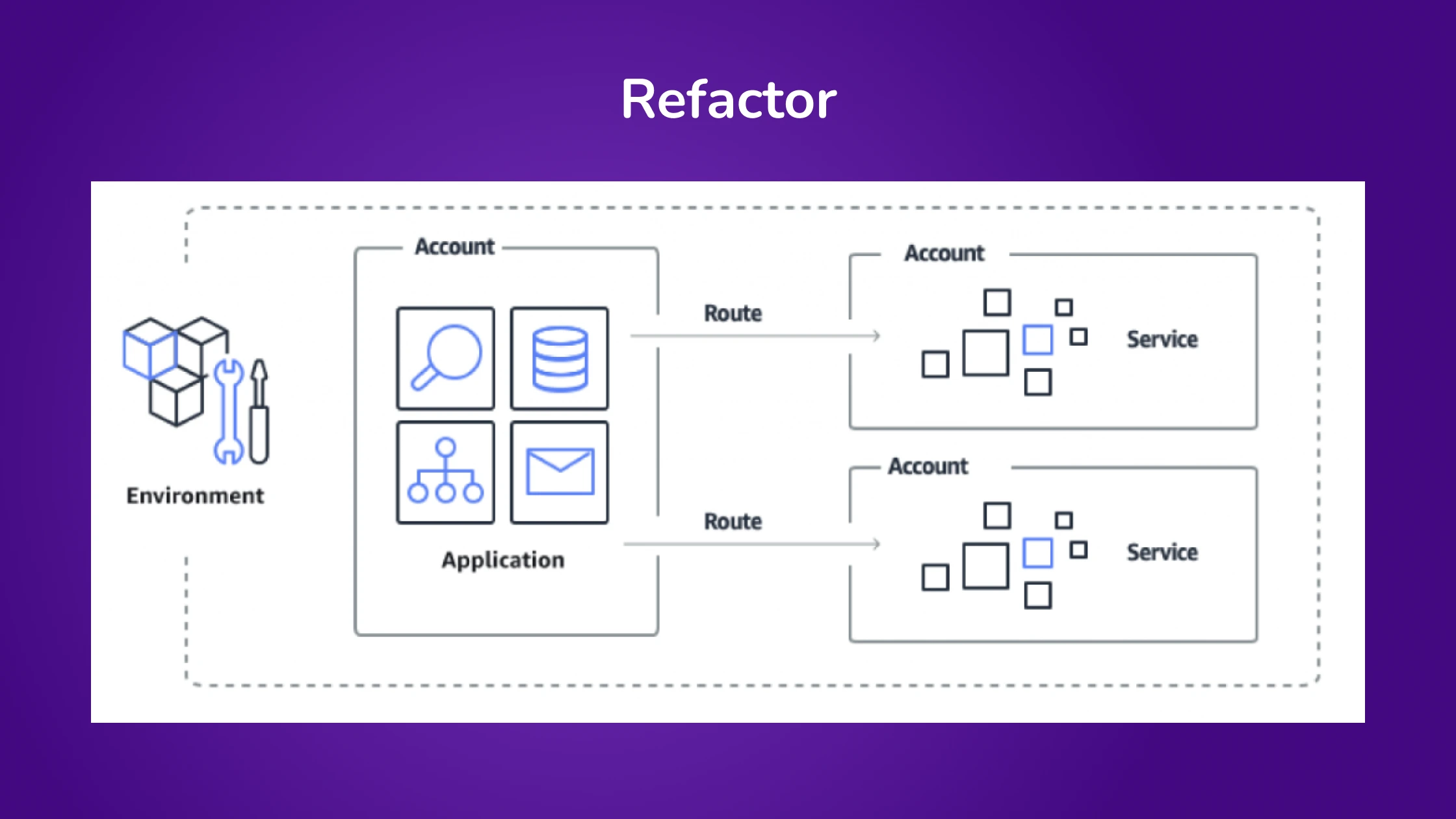 Refactor