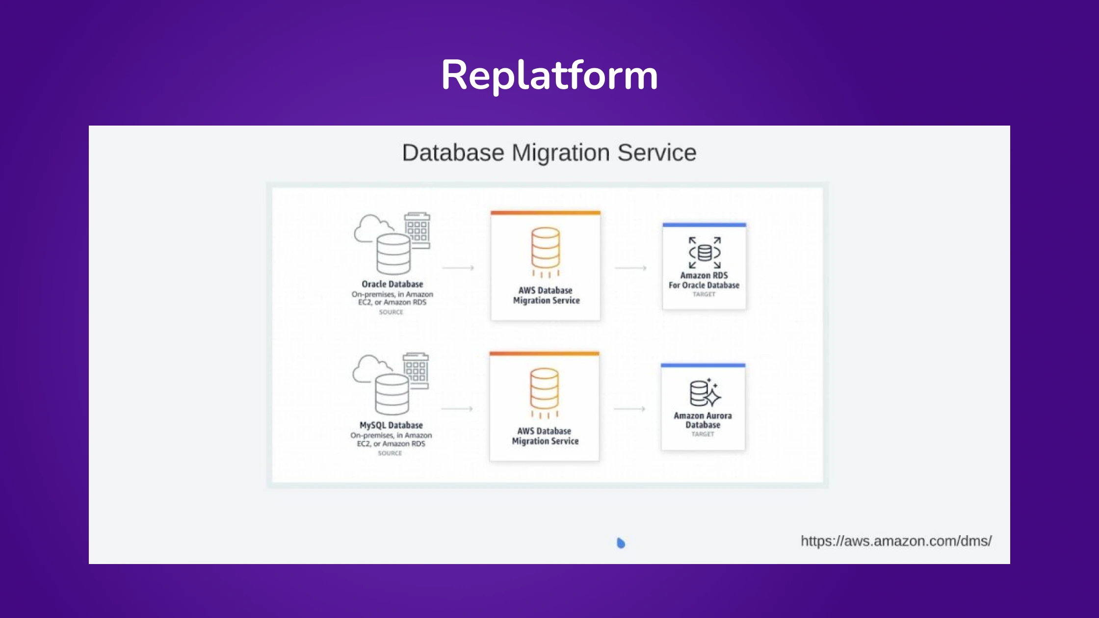 Replatform