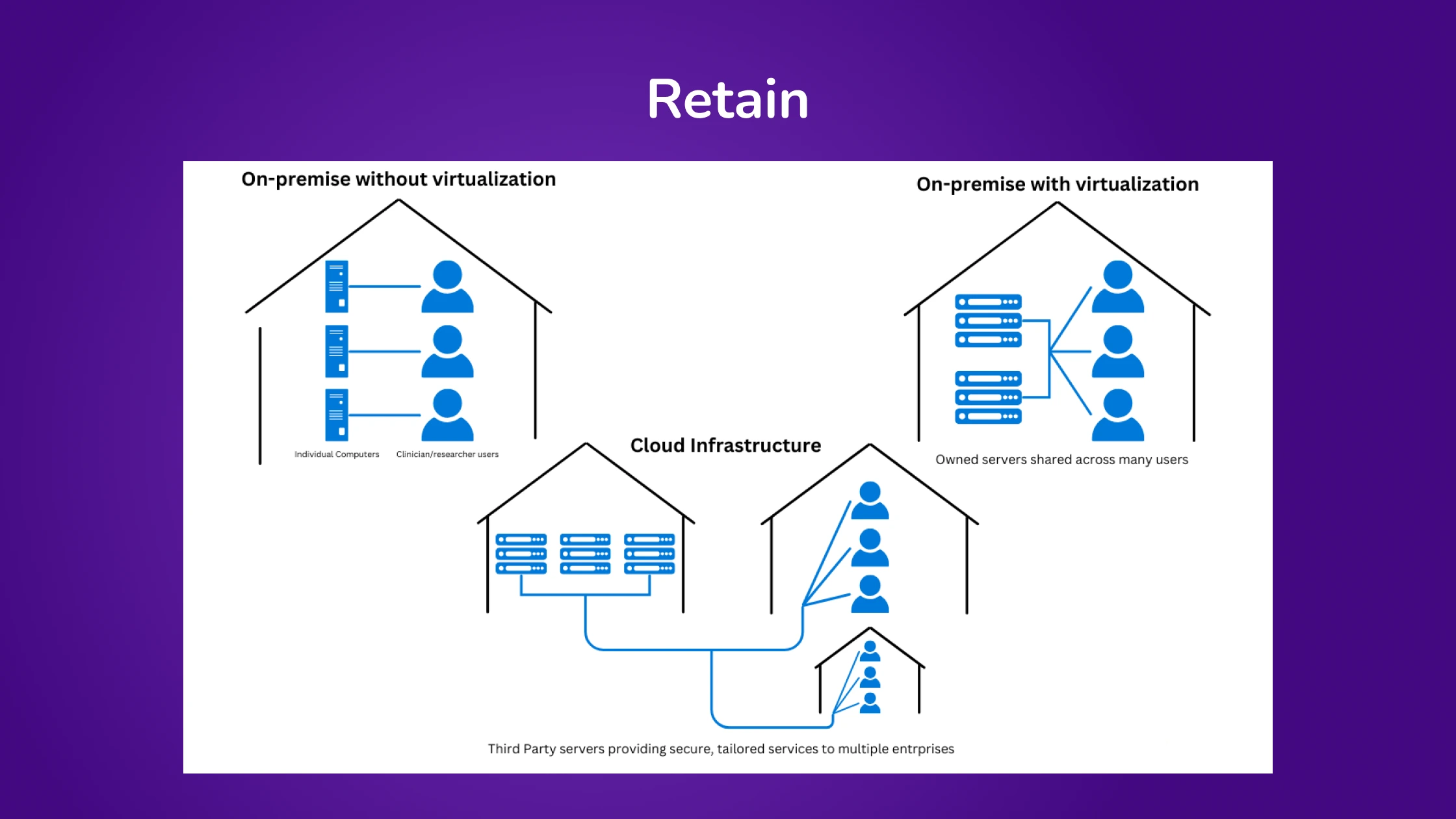 Retain