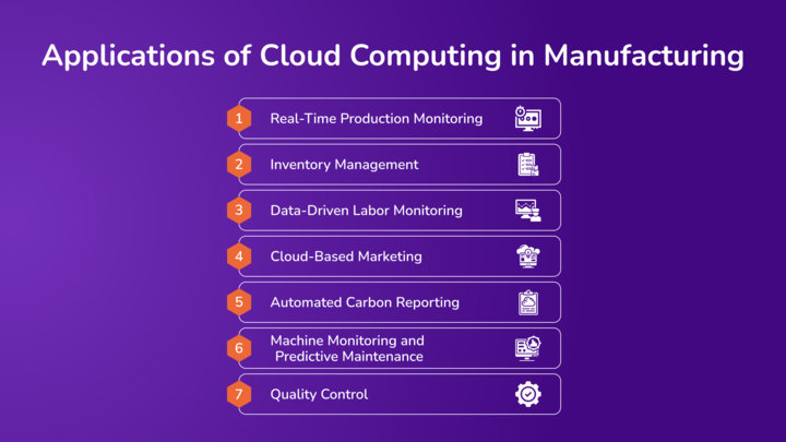 Applications of Cloud Computing in Manufacturing (1)