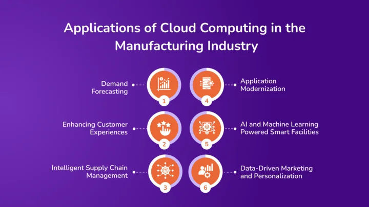 Applications of Cloud Computing in the Manufacturing Industry (1)