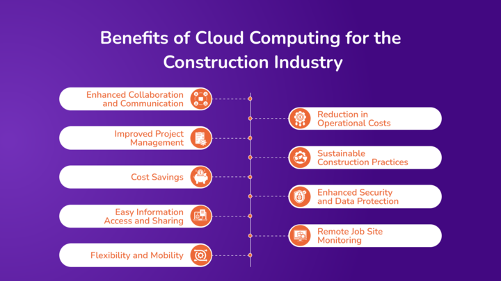 Benefits of Cloud Computing for the Construction Industry