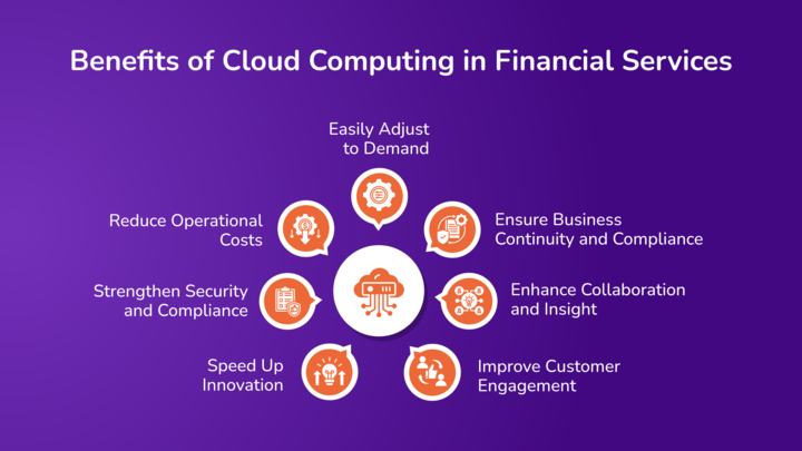 Benefits of Cloud Computing in Financial Services (2)