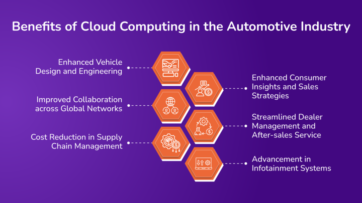 Benefits of Cloud Computing in the Automotive Industry