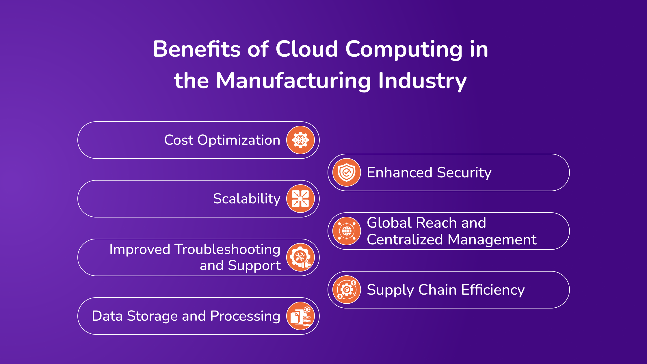 Benefits of cloud computing in the manufacturing industry