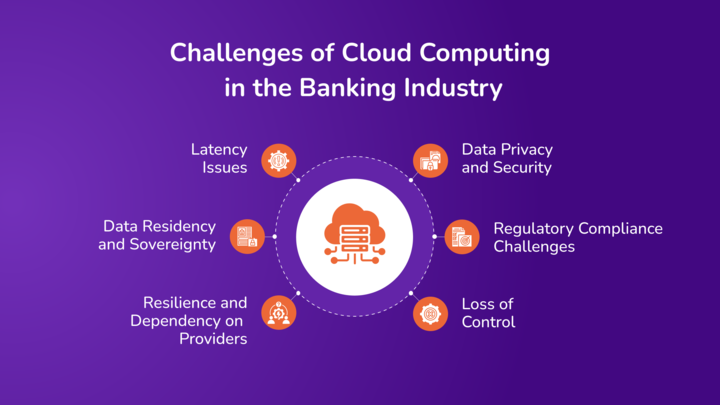 Challenges of Cloud Computing in Financial Services_