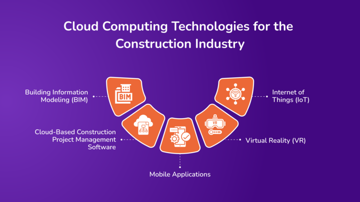 Cloud Computing Technologies for the Construction Industry