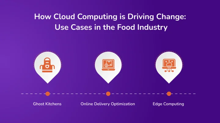 How Cloud Computing is Driving Change_ Use Cases in the Food Industry (1)